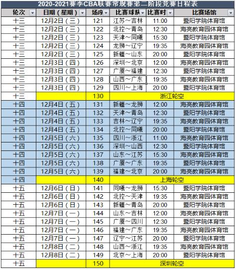 CBA比赛日程表(cba比赛日程表地点)